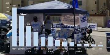 תוצאות הבחירות לכנסת ה-21 בחריש