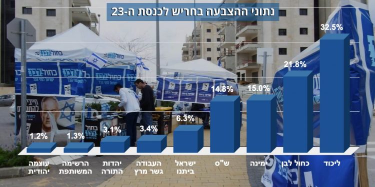 נתוני ההצבעה בחריש לכנסת ה-23