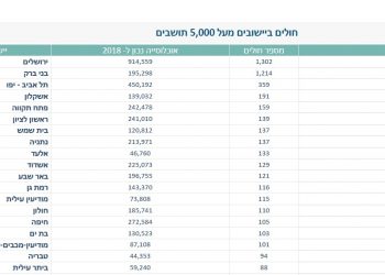 משרד הבריאות מעדכן: ארבעה חולי קורונה בחריש