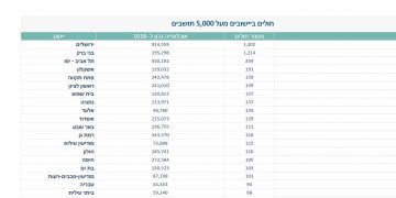 משרד הבריאות מעדכן: ארבעה חולי קורונה בחריש