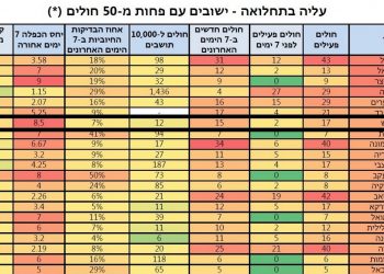 קורונה בחריש 11.7