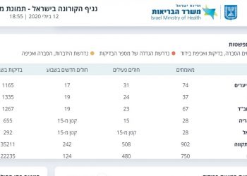 קורונה בחריש 12.7