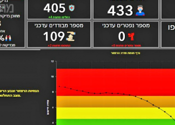 חריש עיר ירוקה