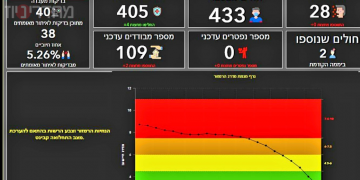 חריש עיר ירוקה