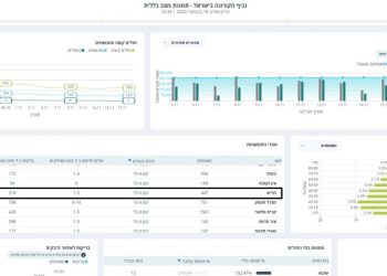קורונה בחריש נובמבר 2020