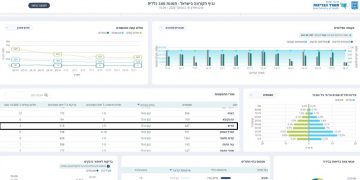 קורונה בחריש נובמבר 2020