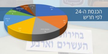 תוצאות הבחירות לכנסת ה 24 בחריש