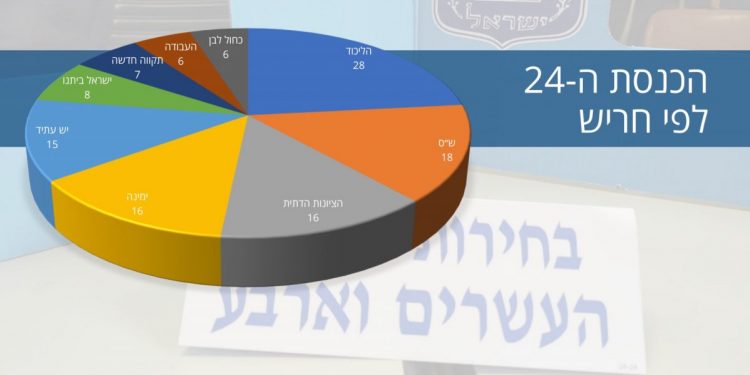 תוצאות הבחירות לכנסת ה 24 בחריש