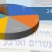 תוצאות הבחירות לכנסת ה 24 בחריש