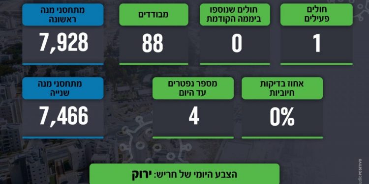 קורונה חולה ראשון בחריש