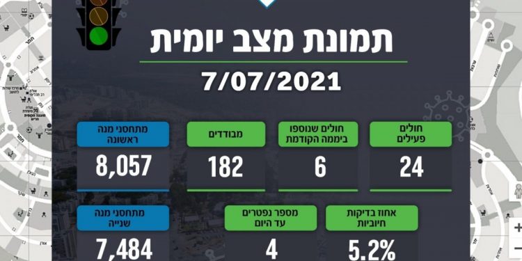 קורונה בחריש